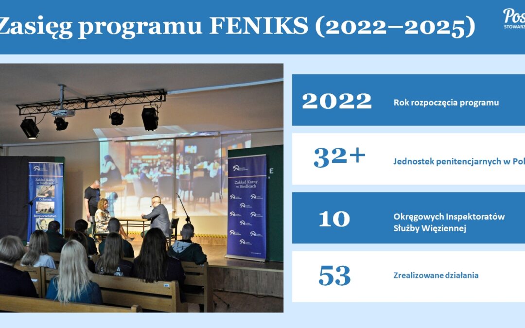 FENIKS 2022–2025 – liczby, które mają znaczenie